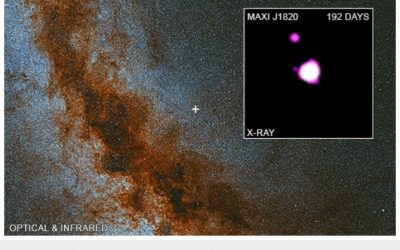 MAXI J1820+070: Black Hole Outburst Caught on Video